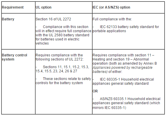 澳洲平衡車銷售標(biāo)準(zhǔn)