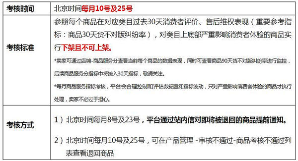 全球速賣通發(fā)布2017年商品及類目考核標(biāo)準(zhǔn)，類目服務(wù)三月一考核